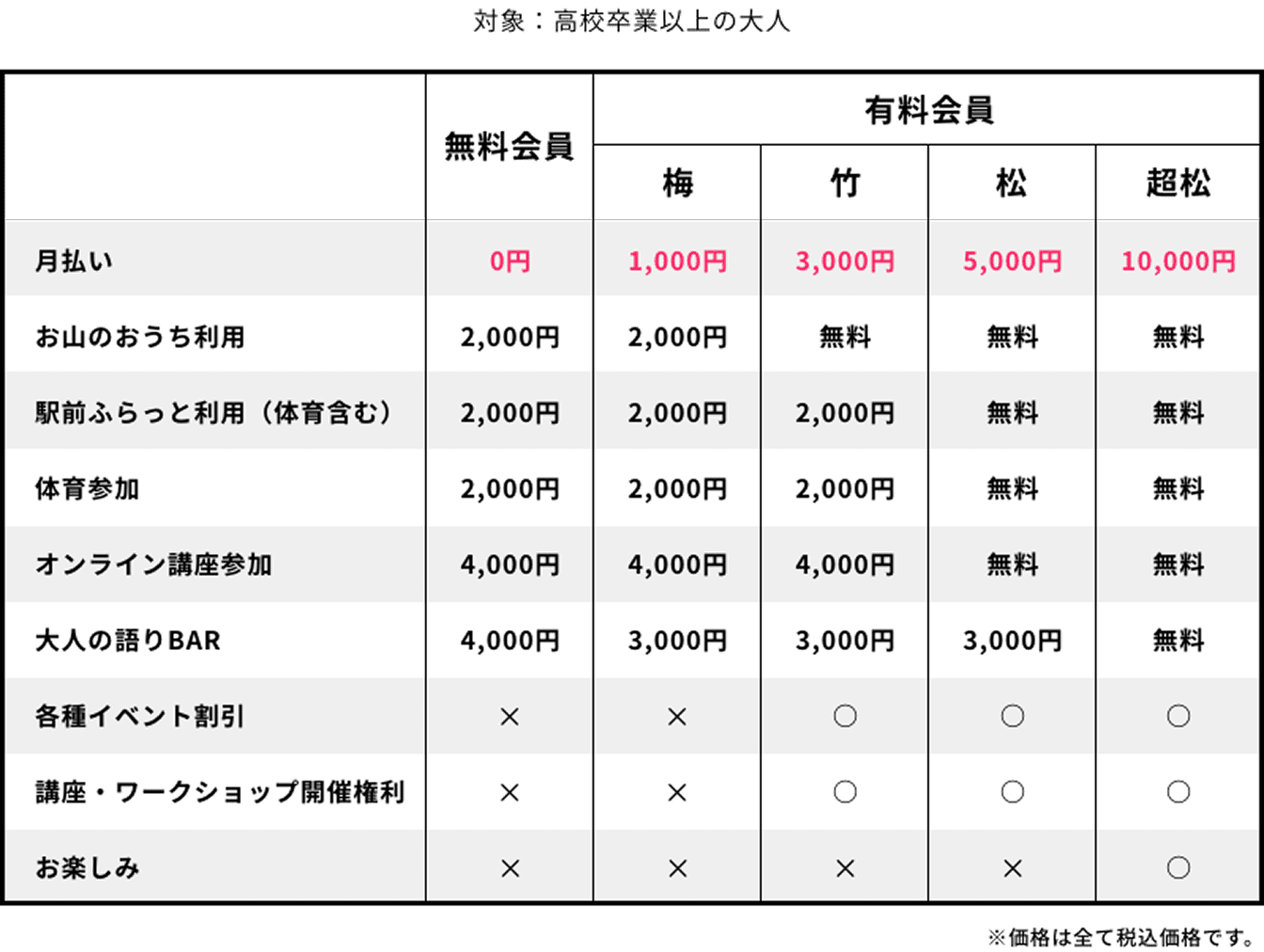 ふらっとファンクラブ会員（個人）料金表