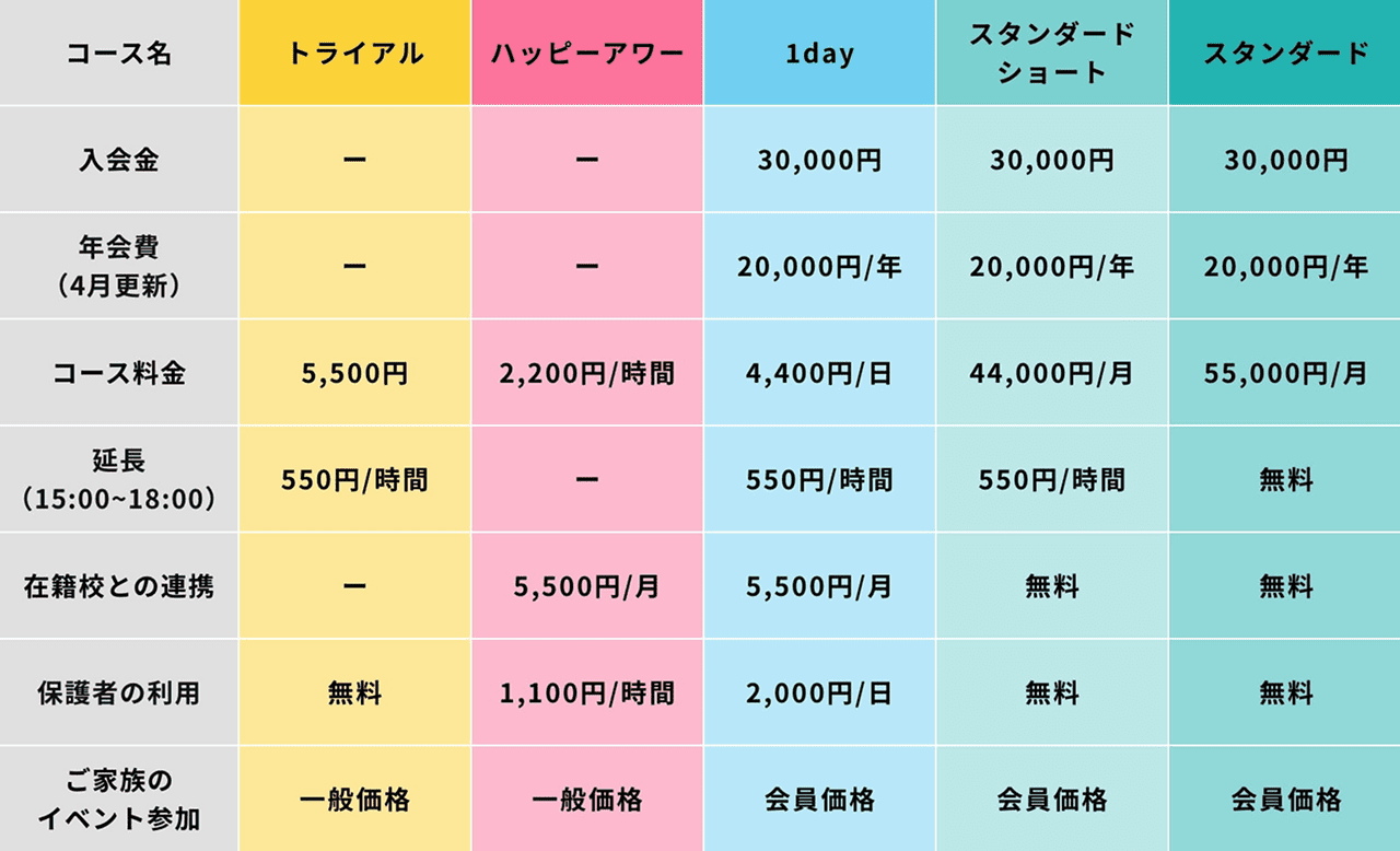 料金表